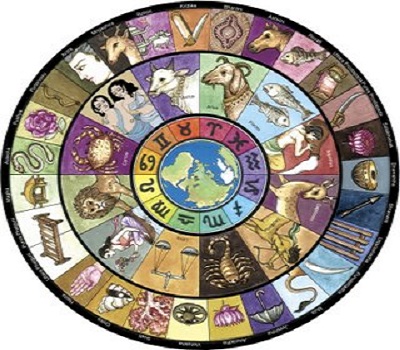 Famous Astrologers In Delhi