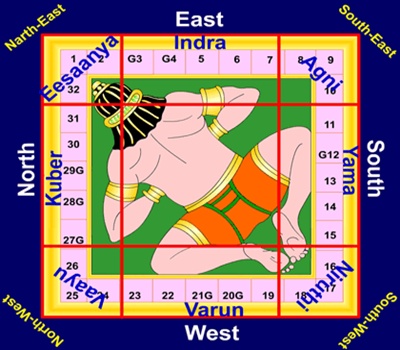 Astrologer In Noida