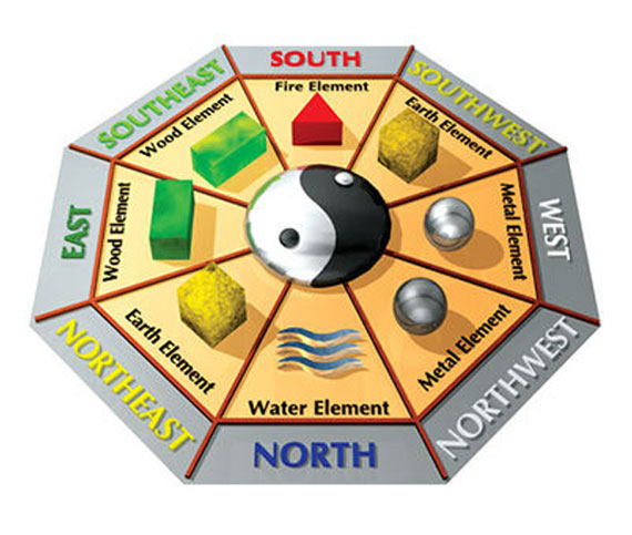 Famous Vastu Consultant In Delhi